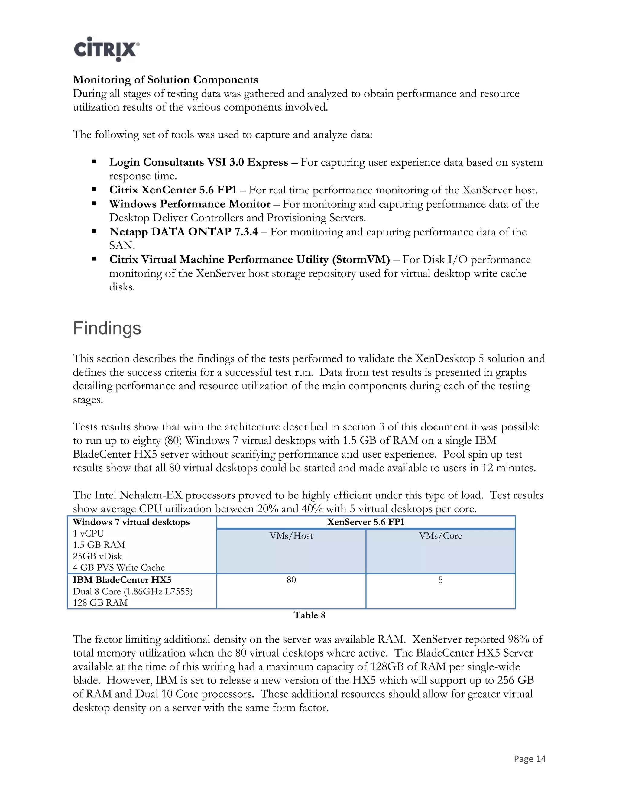 Page 14
Monitoring of Solution Components
During all stages of testing data was gathered and analyzed to obtain performance and resource
utilization results of the various components involved.
The following set of tools was used to capture and analyze data:
 Login Consultants VSI 3.0 Express – For capturing user experience data based on system
response time.
 Citrix XenCenter 5.6 FP1 – For real time performance monitoring of the XenServer host.
 Windows Performance Monitor – For monitoring and capturing performance data of the
Desktop Deliver Controllers and Provisioning Servers.
 Netapp DATA ONTAP 7.3.4 – For monitoring and capturing performance data of the
SAN.
 Citrix Virtual Machine Performance Utility (StormVM) – For Disk I/O performance
monitoring of the XenServer host storage repository used for virtual desktop write cache
disks.
Findings
This section describes the findings of the tests performed to validate the XenDesktop 5 solution and
defines the success criteria for a successful test run. Data from test results is presented in graphs
detailing performance and resource utilization of the main components during each of the testing
stages.
Tests results show that with the architecture described in section 3 of this document it was possible
to run up to eighty (80) Windows 7 virtual desktops with 1.5 GB of RAM on a single IBM
BladeCenter HX5 server without scarifying performance and user experience. Pool spin up test
results show that all 80 virtual desktops could be started and made available to users in 12 minutes.
The Intel Nehalem-EX processors proved to be highly efficient under this type of load. Test results
show average CPU utilization between 20% and 40% with 5 virtual desktops per core.
Windows 7 virtual desktops
1 vCPU
1.5 GB RAM
25GB vDisk
4 GB PVS Write Cache
XenServer 5.6 FP1
VMs/Host VMs/Core
IBM BladeCenter HX5
Dual 8 Core (1.86GHz L7555)
128 GB RAM
80 5
Table 8
The factor limiting additional density on the server was available RAM. XenServer reported 98% of
total memory utilization when the 80 virtual desktops where active. The BladeCenter HX5 Server
available at the time of this writing had a maximum capacity of 128GB of RAM per single-wide
blade. However, IBM is set to release a new version of the HX5 which will support up to 256 GB
of RAM and Dual 10 Core processors. These additional resources should allow for greater virtual
desktop density on a server with the same form factor.
 