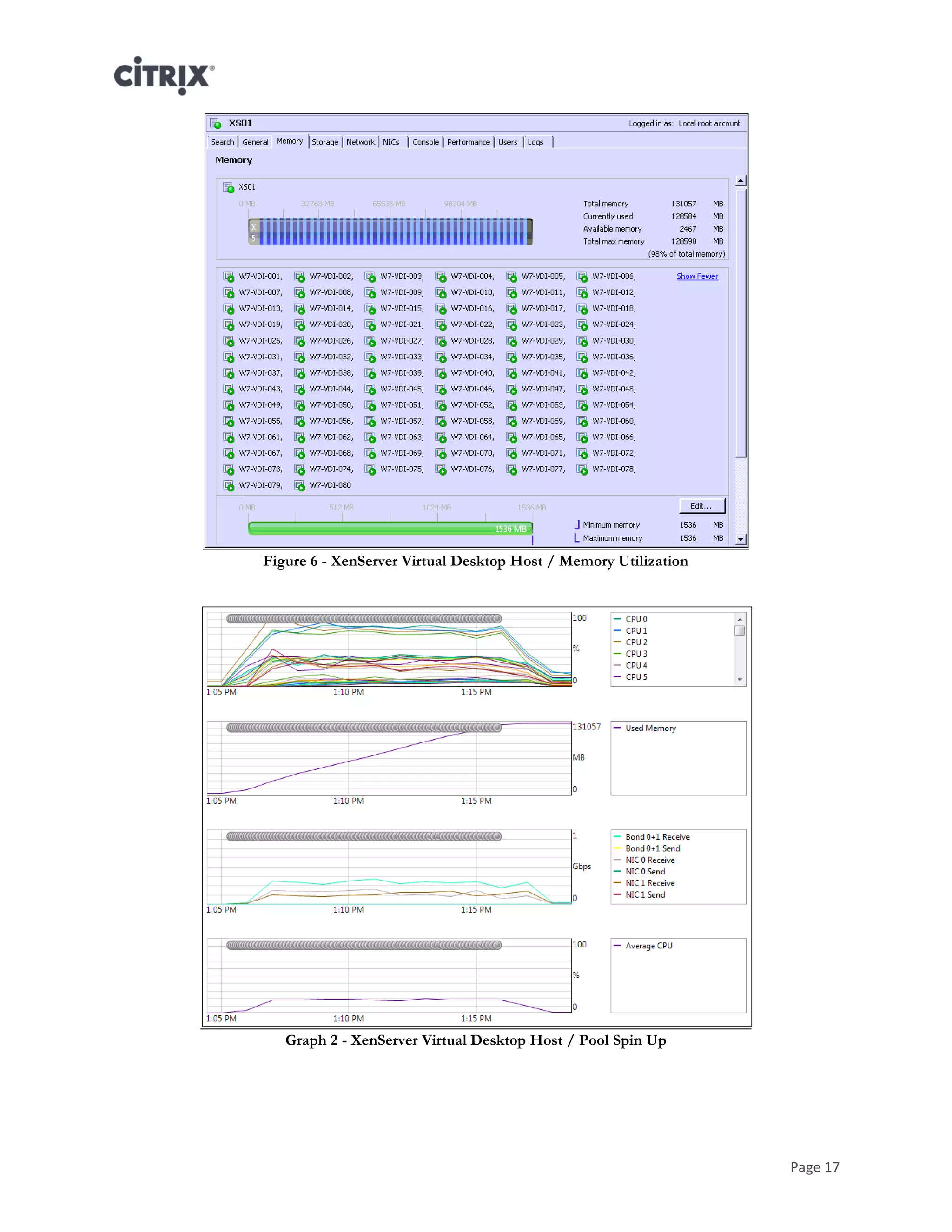 Page 17
Figure 6 - XenServer Virtual Desktop Host / Memory Utilization
Graph 2 - XenServer Virtual Desktop Host / Pool Spin Up
 