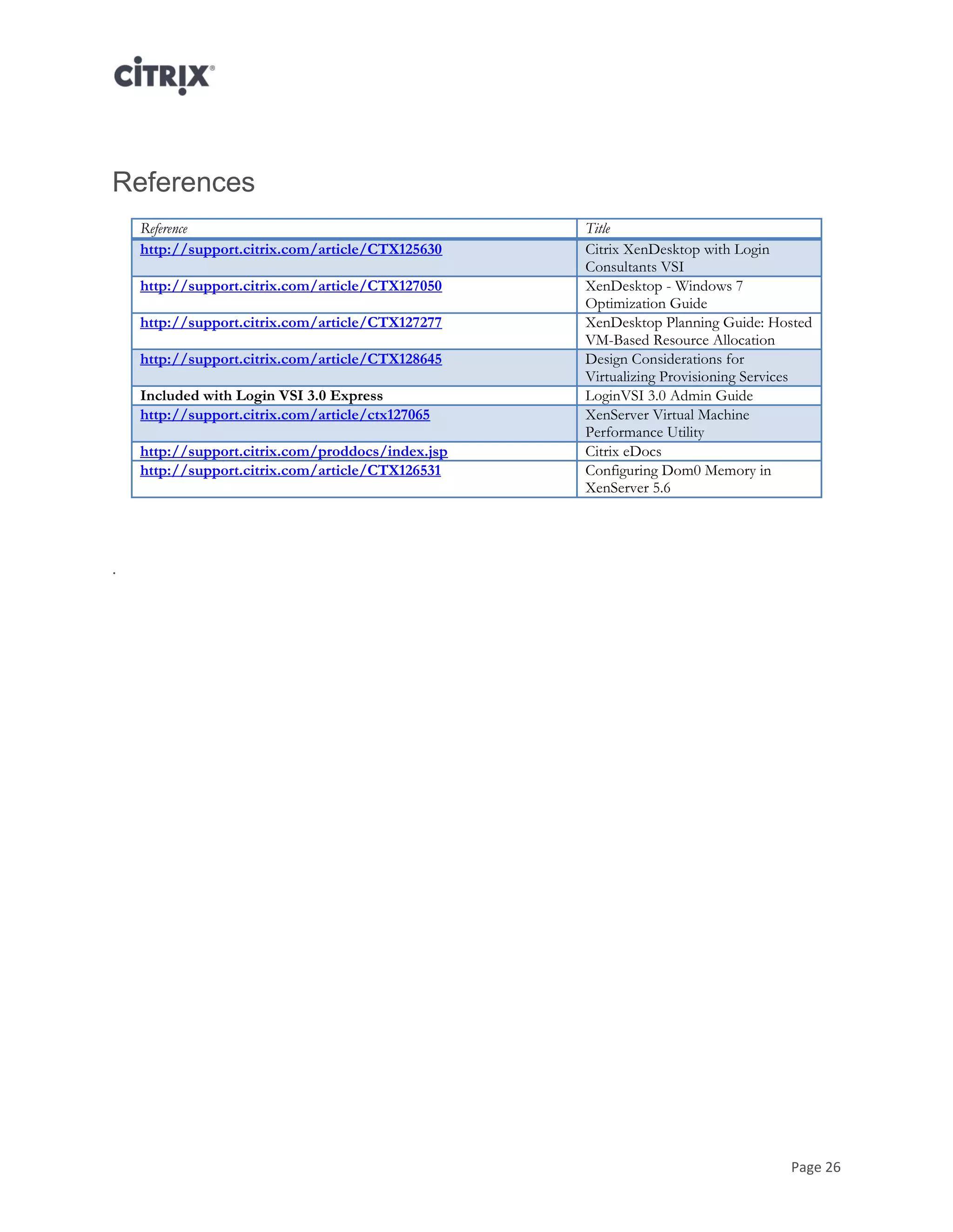 Page 26
References
Reference Title
http://support.citrix.com/article/CTX125630 Citrix XenDesktop with Login
Consultants VSI
http://support.citrix.com/article/CTX127050 XenDesktop - Windows 7
Optimization Guide
http://support.citrix.com/article/CTX127277 XenDesktop Planning Guide: Hosted
VM-Based Resource Allocation
http://support.citrix.com/article/CTX128645 Design Considerations for
Virtualizing Provisioning Services
Included with Login VSI 3.0 Express LoginVSI 3.0 Admin Guide
http://support.citrix.com/article/ctx127065 XenServer Virtual Machine
Performance Utility
http://support.citrix.com/proddocs/index.jsp Citrix eDocs
http://support.citrix.com/article/CTX126531 Configuring Dom0 Memory in
XenServer 5.6
.
 