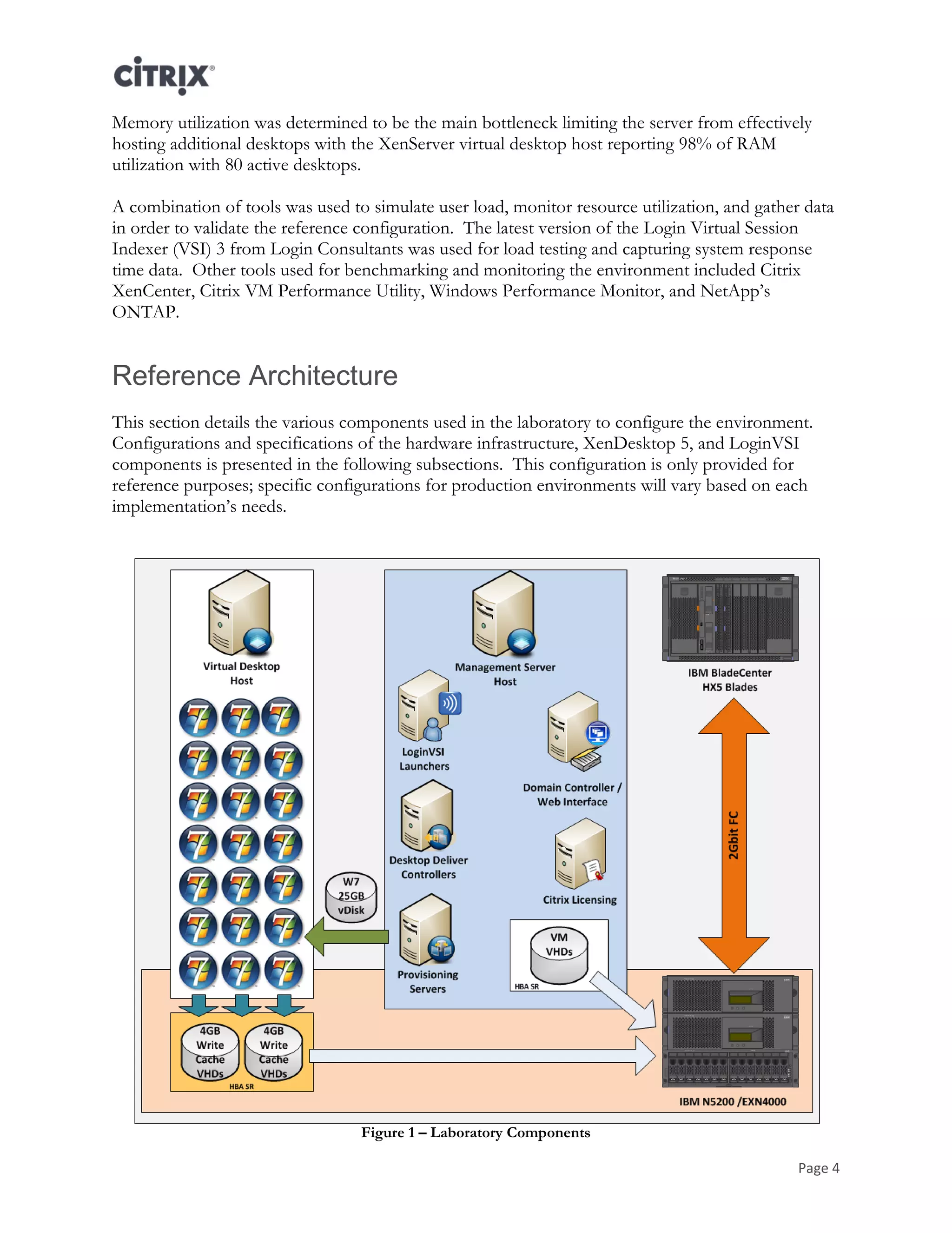 Page 4
Memory utilization was determined to be the main bottleneck limiting the server from effectively
hosting additional desktops with the XenServer virtual desktop host reporting 98% of RAM
utilization with 80 active desktops.
A combination of tools was used to simulate user load, monitor resource utilization, and gather data
in order to validate the reference configuration. The latest version of the Login Virtual Session
Indexer (VSI) 3 from Login Consultants was used for load testing and capturing system response
time data. Other tools used for benchmarking and monitoring the environment included Citrix
XenCenter, Citrix VM Performance Utility, Windows Performance Monitor, and NetApp’s
ONTAP.
Reference Architecture
This section details the various components used in the laboratory to configure the environment.
Configurations and specifications of the hardware infrastructure, XenDesktop 5, and LoginVSI
components is presented in the following subsections. This configuration is only provided for
reference purposes; specific configurations for production environments will vary based on each
implementation’s needs.
Figure 1 – Laboratory Components
 