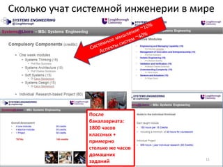 Сколько учат системной инженерии в мире




               После
               бакалавриата:
               1800 часов
               классных +
               примерно
               столько же часов
               домашних
                                     11
               заданий
 