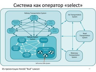 Система как оператор «select»




Из презентации Harold “Bud” Lawson        18
 