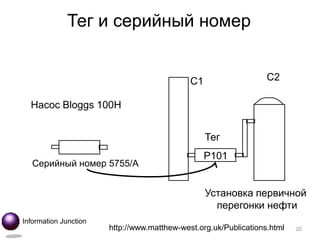 Тег и серийный номер


                                             C1                   C2

  Насос Bloggs 100H


                                                  Тег
                                                  P101
   Серийный номер 5755/A


                                                  Установка первичной
                                                    перегонки нефти
Information Junction
                       http://www.matthew-west.org.uk/Publications.html   20
 