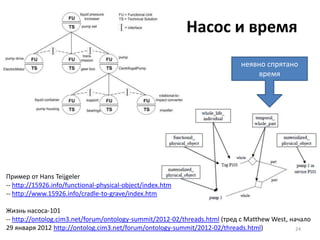 Насос и время
                                                                           неявно спрятано
                                                                               время




Пример от Hans Teijgeler
-- http://15926.info/functional-physical-object/index.htm
-- http://www.15926.info/cradle-to-grave/index.htm

Жизнь насоса-101
-- http://ontolog.cim3.net/forum/ontology-summit/2012-02/threads.html (тред с Matthew West, начало
29 января 2012 http://ontolog.cim3.net/forum/ontology-summit/2012-02/threads.html)            24
 