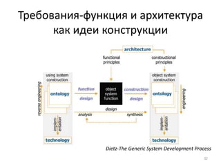 Требования-функция и архитектура
      как идеи конструкции




               Dietz-The Generic System Development Process
                                                       32
 
