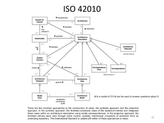 ISO 42010




            35
 