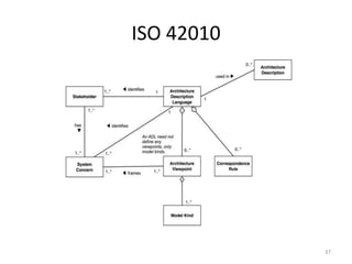 ISO 42010




            37
 