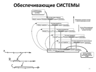 Обеспечивающие СИСТЕМЫ




                         39
 