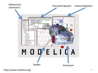 Библиотека
                                     Текстовый формат    Схемный формат
    компонент




                            График            Анимация
https://www.modelica.org/                                            44
 