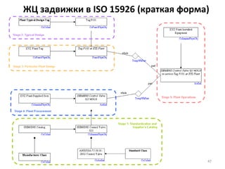 ЖЦ задвижки в ISO 15926 (краткая форма)




                                      47
 