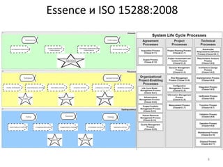 Essence и ISO 15288:2008




                           8
 