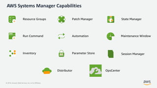 AWS Systems manager 2019 | PDF