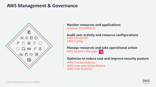 AWS Systems manager 2019 | PDF