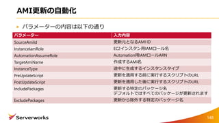 AMI更新の自動化
パラメーターの内容は以下の通り
パラメーター 入力内容
SourceAmiId 更新元となるAMI ID
InstanceIamRole EC2インスタン用IAMロール名
AutomationAssumeRole Automation用IAMロールARN
TargetAmiName 作成するAMI名
InstanceType 途中に生成するインスタンスタイプ
PreUpdateScript 更新を適用する前に実行するスクリプトのURL
PostUpdateScript 更新を適用した後に実行するスクリプトのURL
IncludePackages 更新する特定のパッケージ名
デフォルトではすべてのパッケージが更新されます
ExcludePackages 更新から除外する特定のパッケージ名
148
 