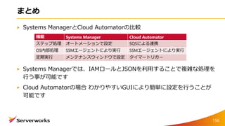 まとめ
Systems ManagerとCloud Automatorの比較
Systems Managerでは、IAMロールとJSONを利用することで複雑な処理を
行う事が可能です
Cloud Automatorの場合 わかりやすいGUIにより簡単に設定を行うことが
可能です
機能 Systems Manager Cloud Automator
ステップ処理 オートメーションで設定 SQSによる連携
OS内部処理 SSMエージェントにより実行 SSMエージェントにより実行
定期実行 メンテナンスウィンドウで設定 タイマートリガー
156
 