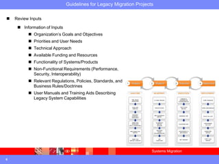 Systems Migration | PPTX