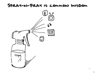 Spray-n-Pray is common wisdom




                                12

                                     12
 