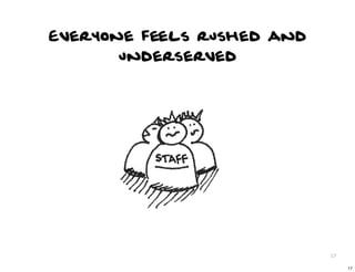 Everyone feels rushed and
       underserved




                            17

                                 17
 