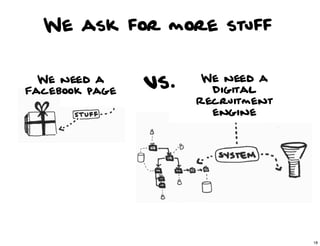 We ask for more stuff


  We need a
Facebook page
                vs.    We need a
                        Digital
                      Recruitment
                        engine




                                    18
 
