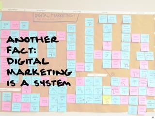 another
fact:
Digital
Marketing
is a system

              33

                   33
 