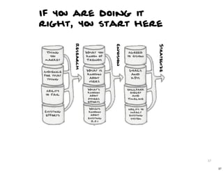 If you are doing it
right, you start here




                        37

                             37
 