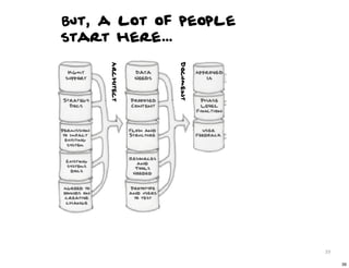 But, a lot of people
start here...




                       39

                            39
 