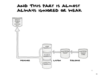 and This part is almost
always ignored or weak




                          45

                               45
 