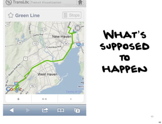 What’s
supposed
   to
happen



           49

                49
 