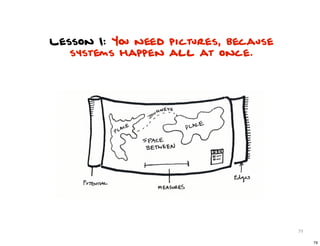 Lesson 1: You need pictures, because
   systems happen all at once.




                                       79

                                            79
 