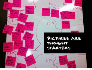 Pictures are
thought
starters



               80

                    80
 