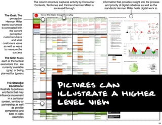 Pictures can
illustrate a higher
level view
                  84

                       84
 