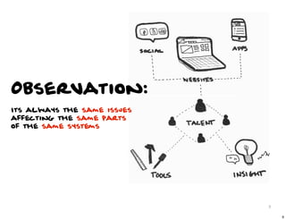 Observation:
Its always the same issues
affecting the same parts
of the same systems




                             9

                                 9
 