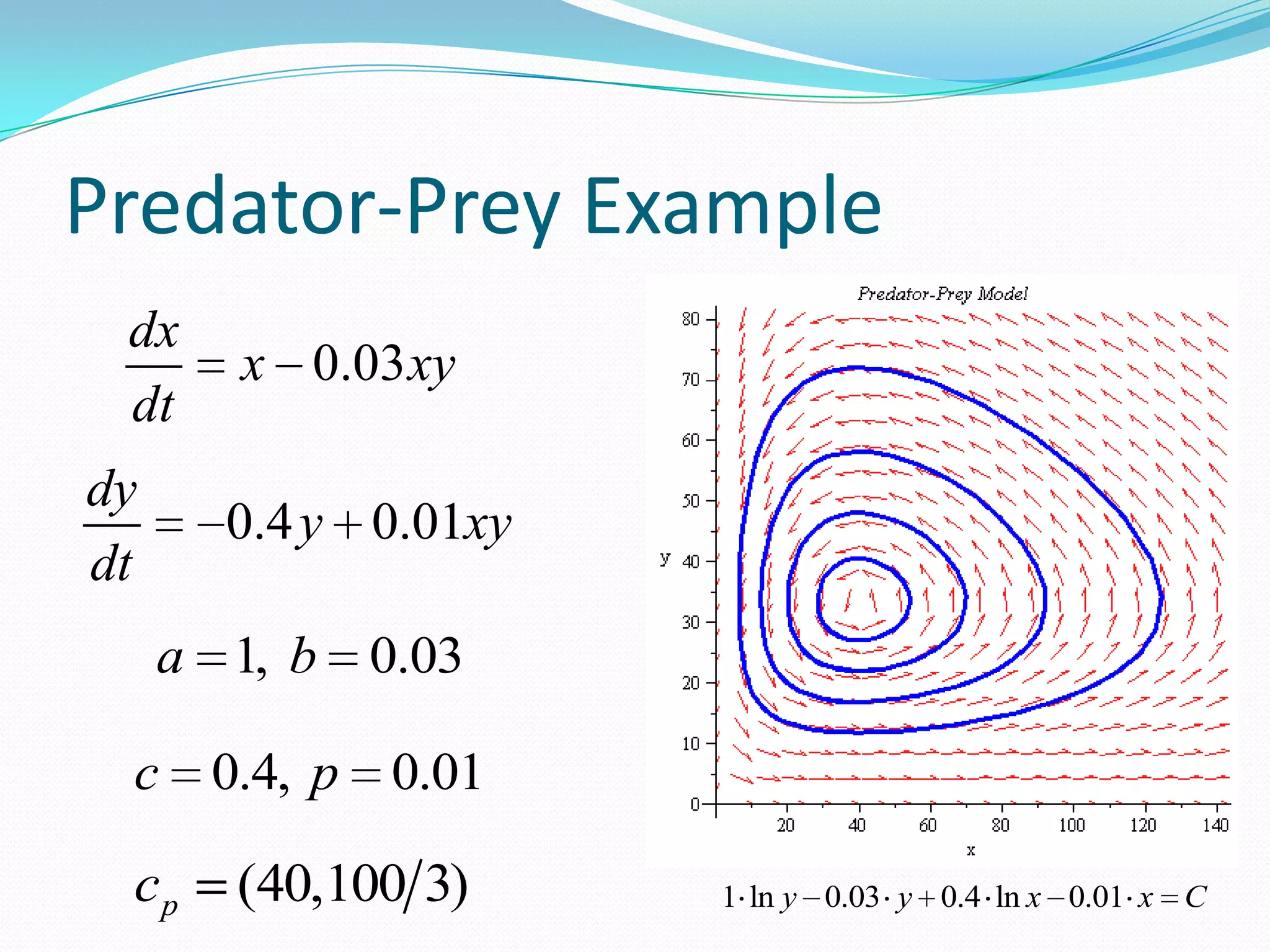 Predator-Prey Example
 dx
        x 0.03 xy
 dt
dy
       0.4 y 0.01xy
dt
     a 1, b 0.03

 c 0.4, p 0.01

 cp    (40,100 3)     1 ln y 0.03 y 0.4 ln x 0.01 x C
 