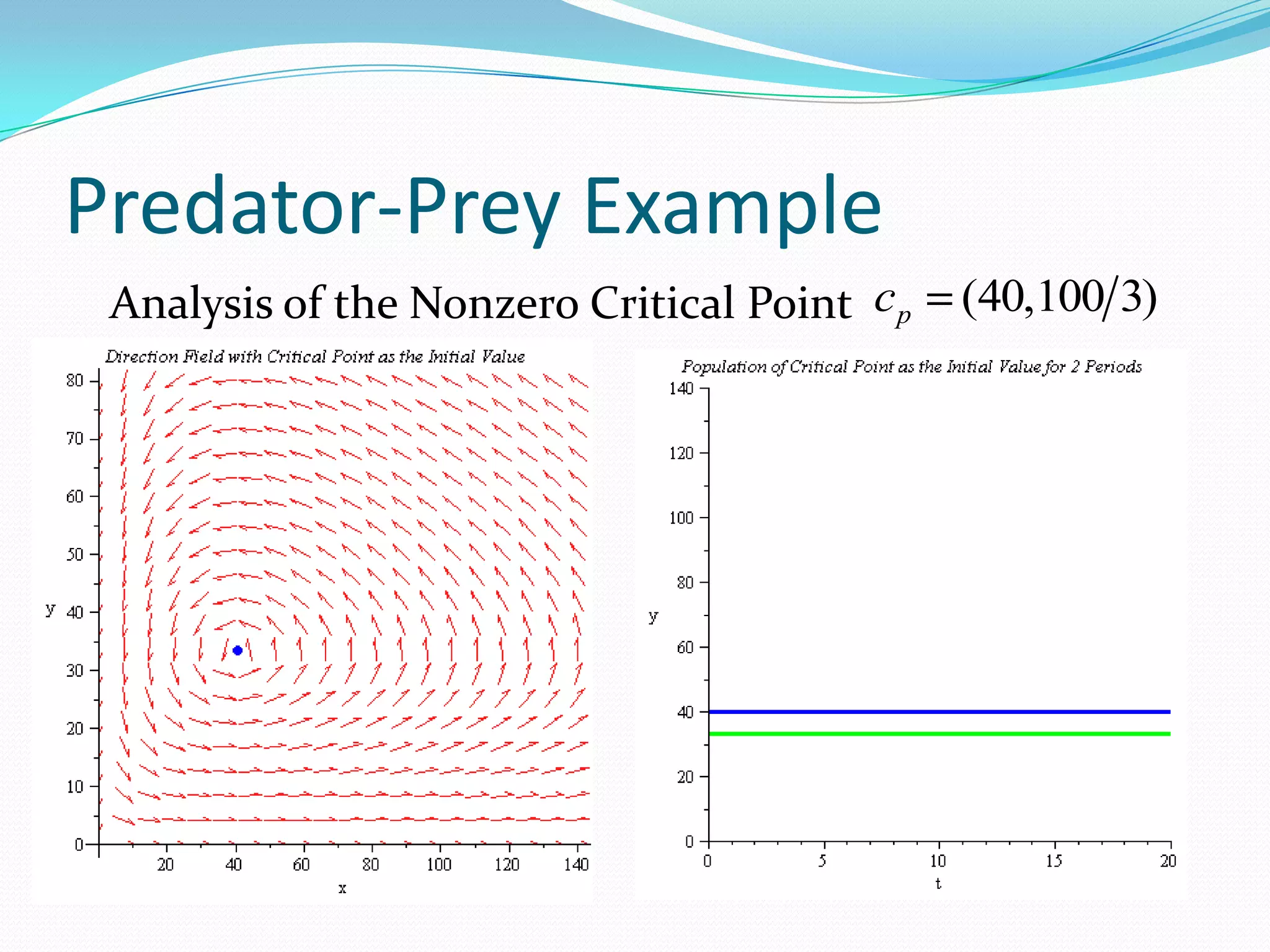 Predator-Prey Example
 Analysis of the Nonzero Critical Point c p   (40,100 3)
 