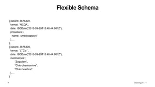 10
Flexible Schema
{ patient: 8675309,
format: “NCQA”,
date: ISODate("2015-09-29T15:48:44.901Z”),
procedure: {
name: “umbilicoplasty”
},…
},
{ patient: 8675309,
format: “LTCv1”,
date: ISODate("2015-09-29T15:48:44.901Z"),
medications: [
"Zolpidem",
"Chlorpheniramine”,
"Chlorhexidine"
],…
}
 