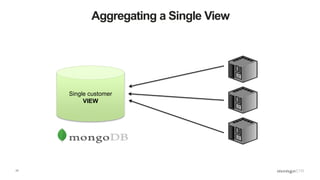 17
Aggregating a Single View
Single customer
VIEW
 