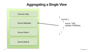 20
Aggregating a Single View
Common Data
Source Metadata
Source Data A
Source Data B
{
sources: [
{
source: “URI”,
updated: ISODate(),
},
…
]
}
 