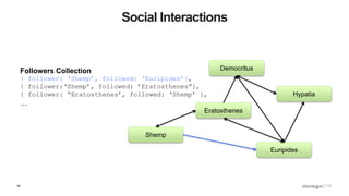 38
Social Interactions
Followers Collection
{ follower: ‘Shemp’, followed: ‘Euripides’},
{ follower:‘Shemp’, followed: ’Eratosthenes”},
{ follower: “Eratosthenes’, followed: ‘Shemp’ },
…
Eratosthenes
Democritus
Hypatia
Shemp
Euripides
 