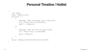 42
Personal Timeline / Hotlist
{
_id: UUID,
user: ”Democritus",
hotList" : [
{
message: "New scavenger hunt tomorrow!",
url: "http://bit.ly/1hKn9ff",
date" : ISODate()
},
{
message: "Get 50% off at Toga City",
url: "http://bit.ly/1KnlFHQ",
date: ISODate()
}
],
atime: ISODate("20150313T04:38:43.606Z")
}
 