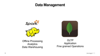 50
Data Management
Offline Processing
Analytics
Data Warehousing
OLTP
Application
Fine grained Operations
 