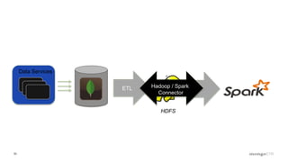 53
ETL
HDFS
Hadoop / Spark
Connector
Data Services
 
