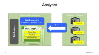 54
Analytics
Systems of Engagement
DataServices
Data Processing
Integration, Analytics, etc.
Systems of Record
Master Data
Raw Data
Integrated Data
…
ETL
record
record
record
 