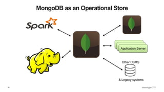55
MongoDB as an Operational Store
Application Server
Other DBMS
& Legacy systems
 