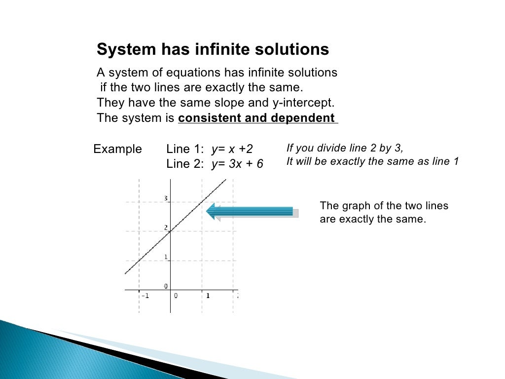 Types of solution of system of linear equation - mrfunty