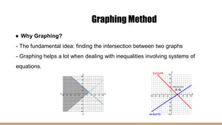 Graphing Method
● Why Graphing?
- The fundamental idea: finding the intersection between two graphs
- Graphing helps a lot when dealing with inequalities involving systems of
equations.
 