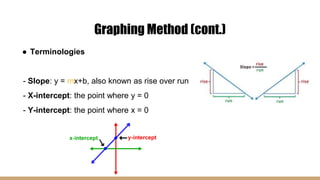 Graphing Method (cont.)
● Terminologies
- Slope: y = mx+b, also known as rise over run
- X-intercept: the point where y = 0
- Y-intercept: the point where x = 0
 