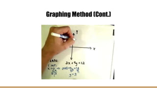 Graphing Method (Cont.)
 