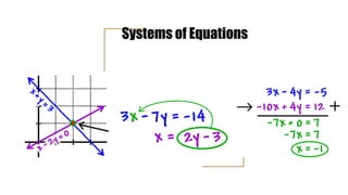 Systems of Equations
 