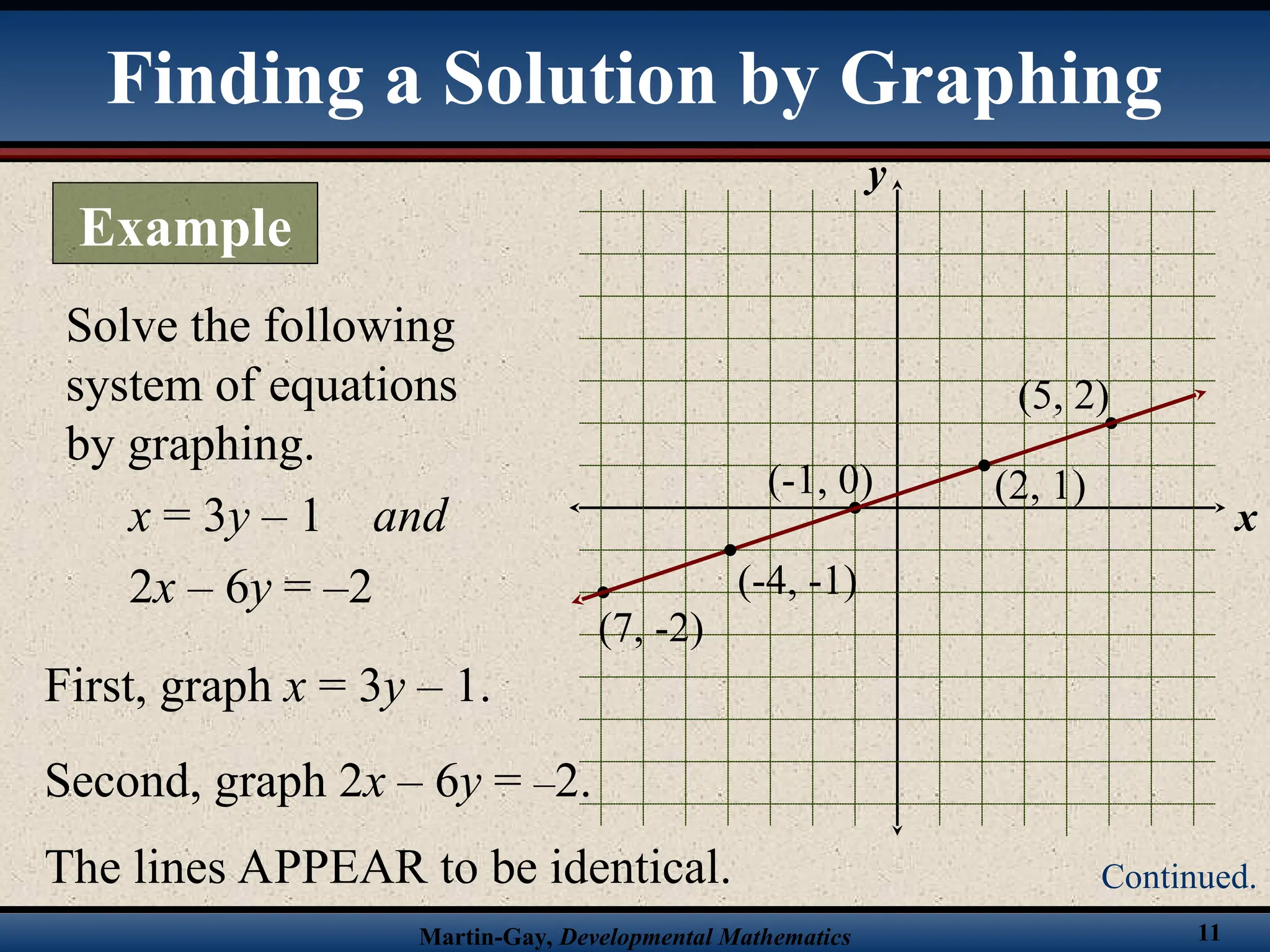 Martin-Gay, Developmental Mathematics 11
Solve the following
system of equations
by graphing.
x = 3y – 1 and
2x – 6y = –2
x
y
First, graph x = 3y – 1.
(-1, 0)
(5, 2)
(7, -2)
Second, graph 2x – 6y = –2.
(-4, -1)
(2, 1)
The lines APPEAR to be identical.
Finding a Solution by Graphing
Example
Continued.
 