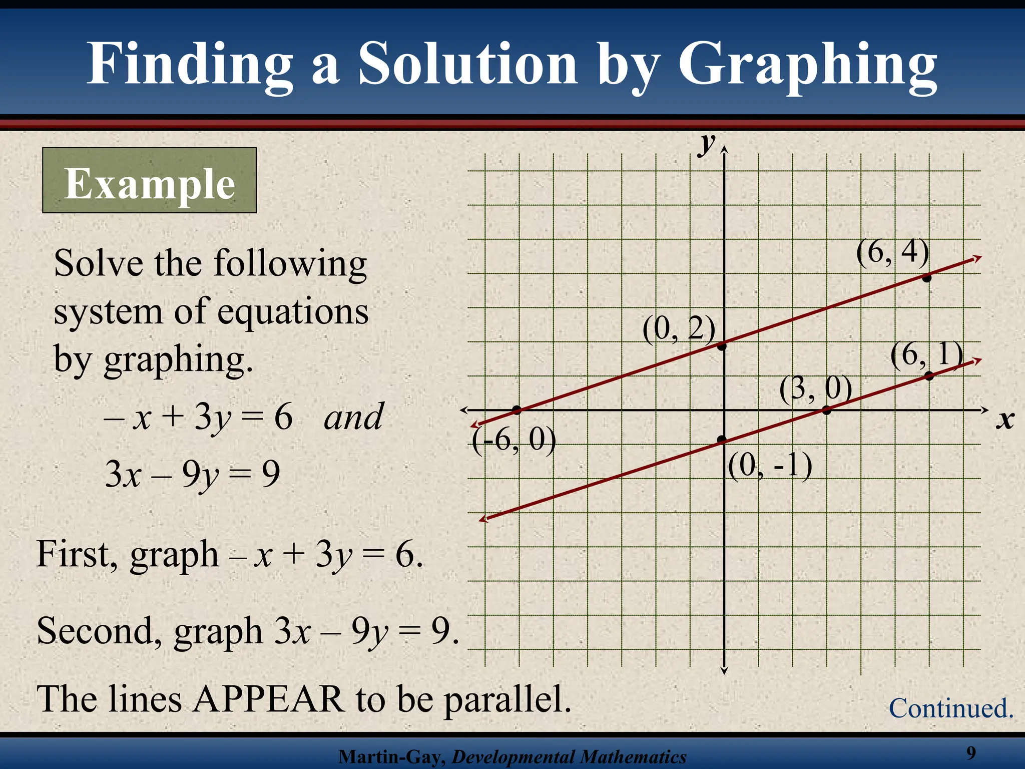 Martin-Gay, Developmental Mathematics 9
Solve the following
system of equations
by graphing.
– x + 3y = 6 and
3x – 9y = 9
x
y
First, graph – x + 3y = 6.
(-6, 0)
(0, 2)
(6, 4)
Second, graph 3x – 9y = 9.
(0, -1)
(6, 1)
(3, 0)
The lines APPEAR to be parallel.
Finding a Solution by Graphing
Example
Continued.
 